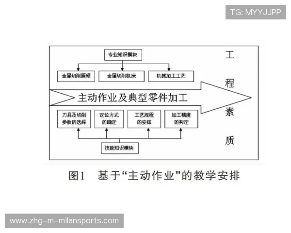 青训课程中的情景化教学方法，情景教学法教学步骤